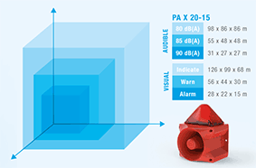 pfannenberg wuerfel 3d