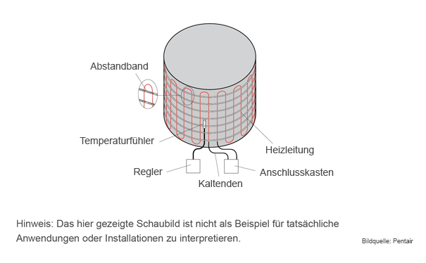 nVent Raychem Behälterbeheizung