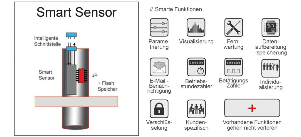 Smarte Sensoren, Klaschka, Industrie 4.0