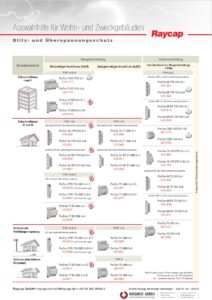 Raycap Auswahlhilfe für Wohn- und Zweckgebäude Blitz und Überspannungsschutz Flow Chart WAGNER GMBH Bild