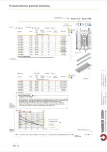 BARAD Kabeltragsysteme Gesamtkatalog