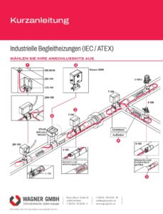 Raychem chemelex Industrielle Begleitheizung IEC ATEX Kurzanleitung WAGNER GMBH Bild