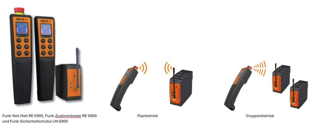 Hier geht es zu den Prospekten und Flyern des SAFEMASTER W Funk-Sicherheitssystem 6900 DOLD Safemaster W Not Halt RE 6900 Sicherheitsmodul UH 6900 Bilder